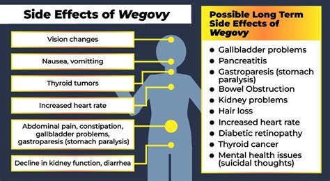wavogy|Wegovy: Use for Weight Loss, Side Effects, Cost, and More .